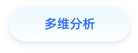 多维分析